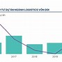 Báo Cáo Ngành Logistics Việt Nam 2024