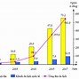 Đặc Điểm Ngành Dịch Vụ Nước Ta