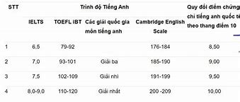 Đại Học Ngoại Thương Điểm Chuẩn Đánh Giá Năng Lực 2024 Pdf