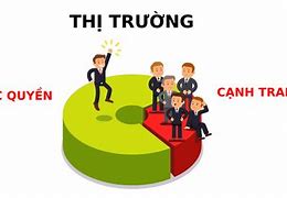 Độc Quyền Nhà Nước Là Gì Trắc Nghiệm