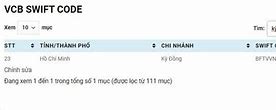 Tên Ngân Hàng Vietcombank Mã Swift