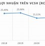 Vietcombank Tại Đức