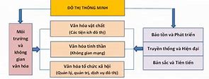 Xây Dựng Văn Minh Đô Thị Là Gì